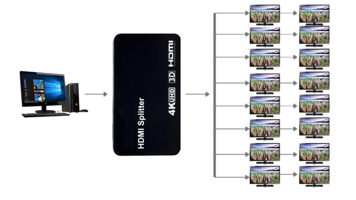 Спліттер HDMI 1x16 Mt-Viki MT-SP1016 (3D/2k/4k) - 1