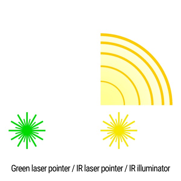 Целеуказатель (тактический блок) HOLOSUN LS321-GR (LS321G) Green & IR / IR illuminator - 2