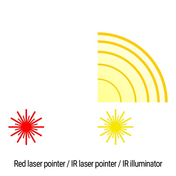 Целеуказатель (тактический блок) HOLOSUN LS321-RD (LS321R) Red & IR / IR illuminator - 2