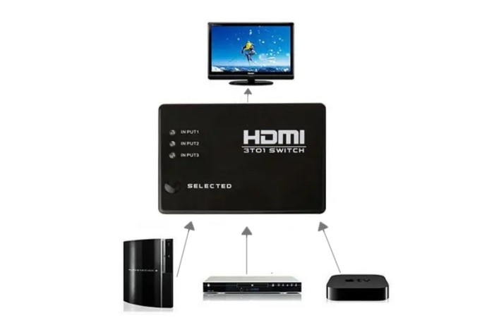 Соеденитель-переключатель HDMI Comp MTU 1х3 - 1