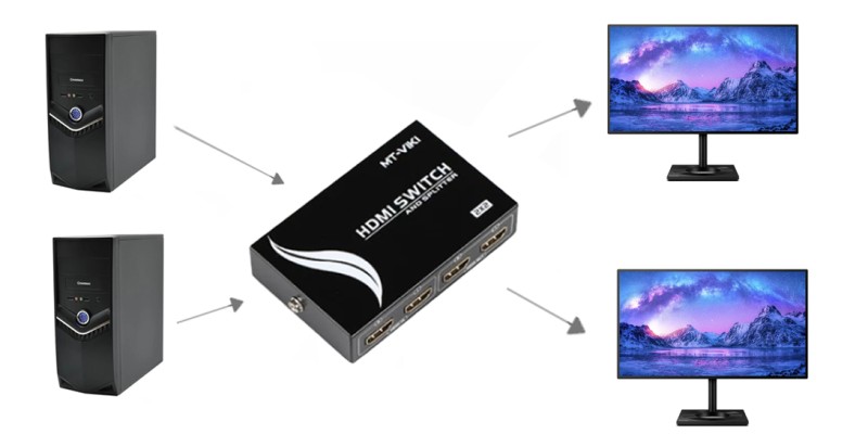 Сплиттер-переключатель HDMI 2x2 Mt-Viki MT-HD2-2 (1080p/2k/4k|165MHz|v.1.4) - 1