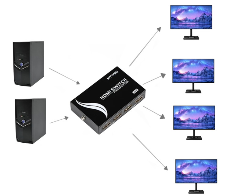 Сплітер-перемикач HDMI 2x4 Mt-Viki MT-HD2-4 (1080p/2k/4k|165MHz|v.1.4) - 1