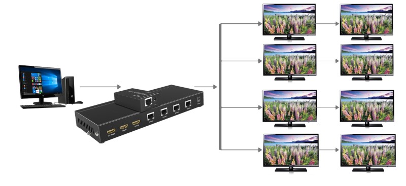 Сплітер-подовжувач по витой паре HDMI 1x8 (MT-ED108) - 1