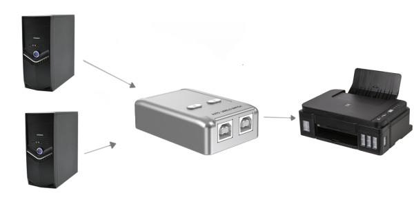 Разветвитель USB (A) на 2 гн.USB (B) Mt-Viki MT-SW221 - 1