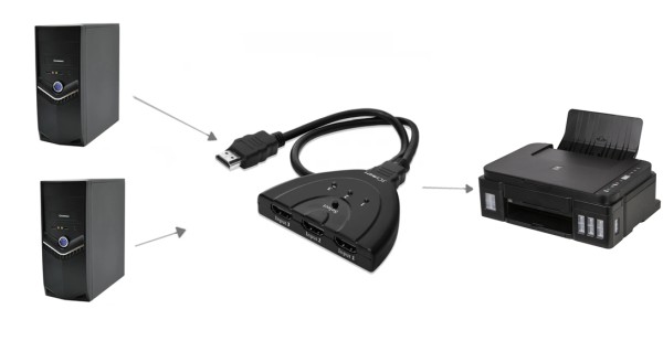 З'єднувач-перемикач HDMI 1х2 - 1