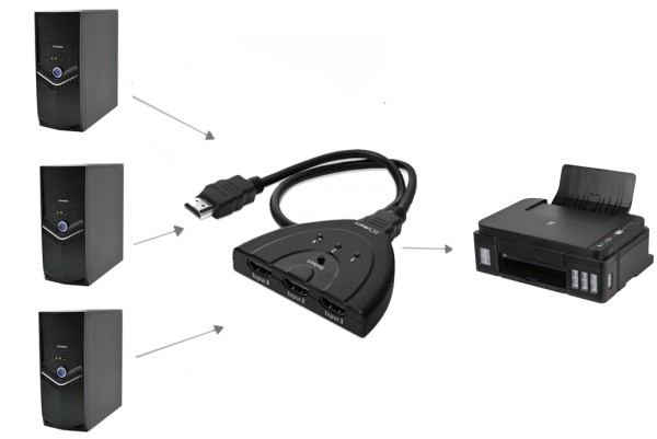 З'єднувач-перемикач HDMI 1х3 - 1
