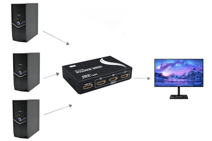 З'єднувач-перемикач HDMI 1х3 Mt-Viki MT-SW301-MH  - 1