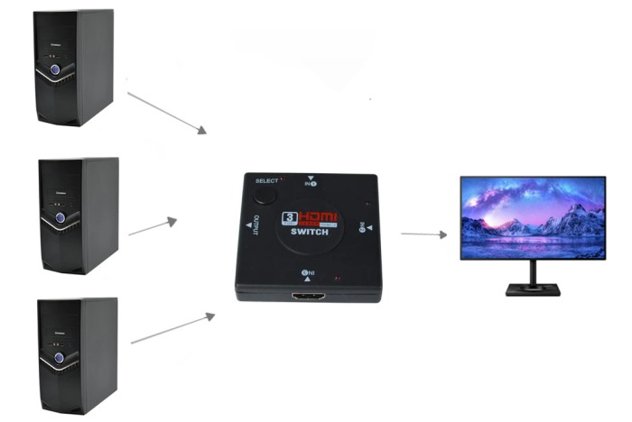 З'єднувач-перемикач HDMI MT-1311 1х3 - 1