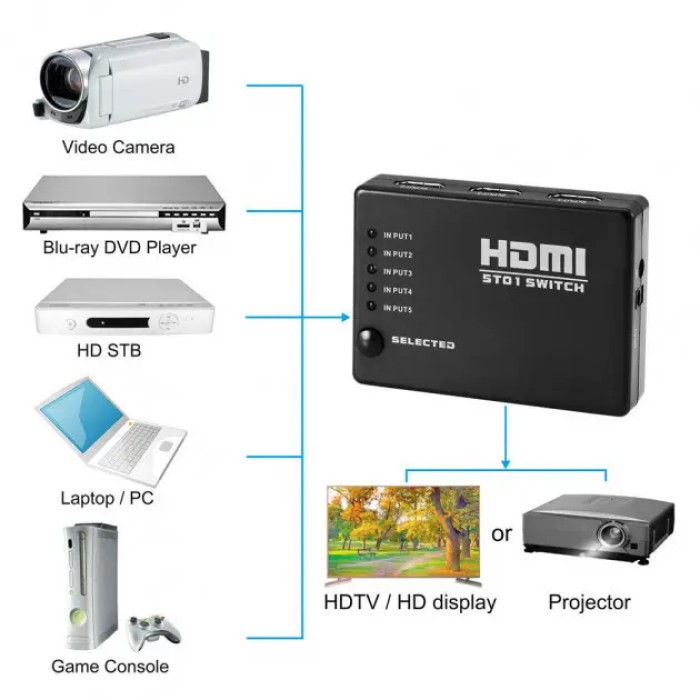 Соеденитель-переключатель HDMI Comp MTU 1х5 - 1