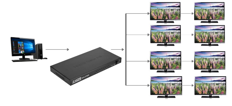 Сплітер HDMI 1x8 Comp MTU-208 (1080p/Full HD|150MHz|v.1.3) - 1