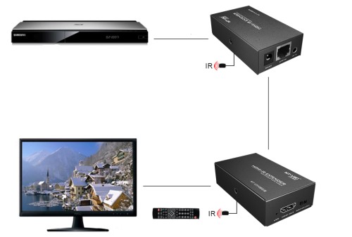 Удлинитель HDMI сигнала до 50 метров Mt-Viki MT-ED04 по витой паре (+аудио) - 2