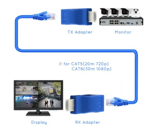 Удлинитель Comp HDMI сигнала по одному кабелю витая пара (+аудио) до 30м - 2